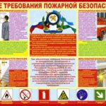 Пожарная безопасность в детских садах (ДОУ): правила и инструкции